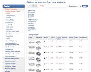 Bjargtangar weather Bjargtangar weather